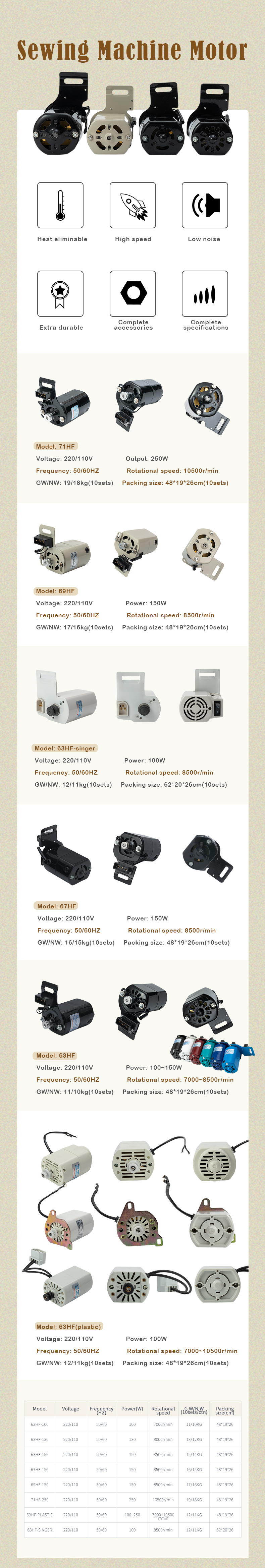 缝纫机电机详情页1
